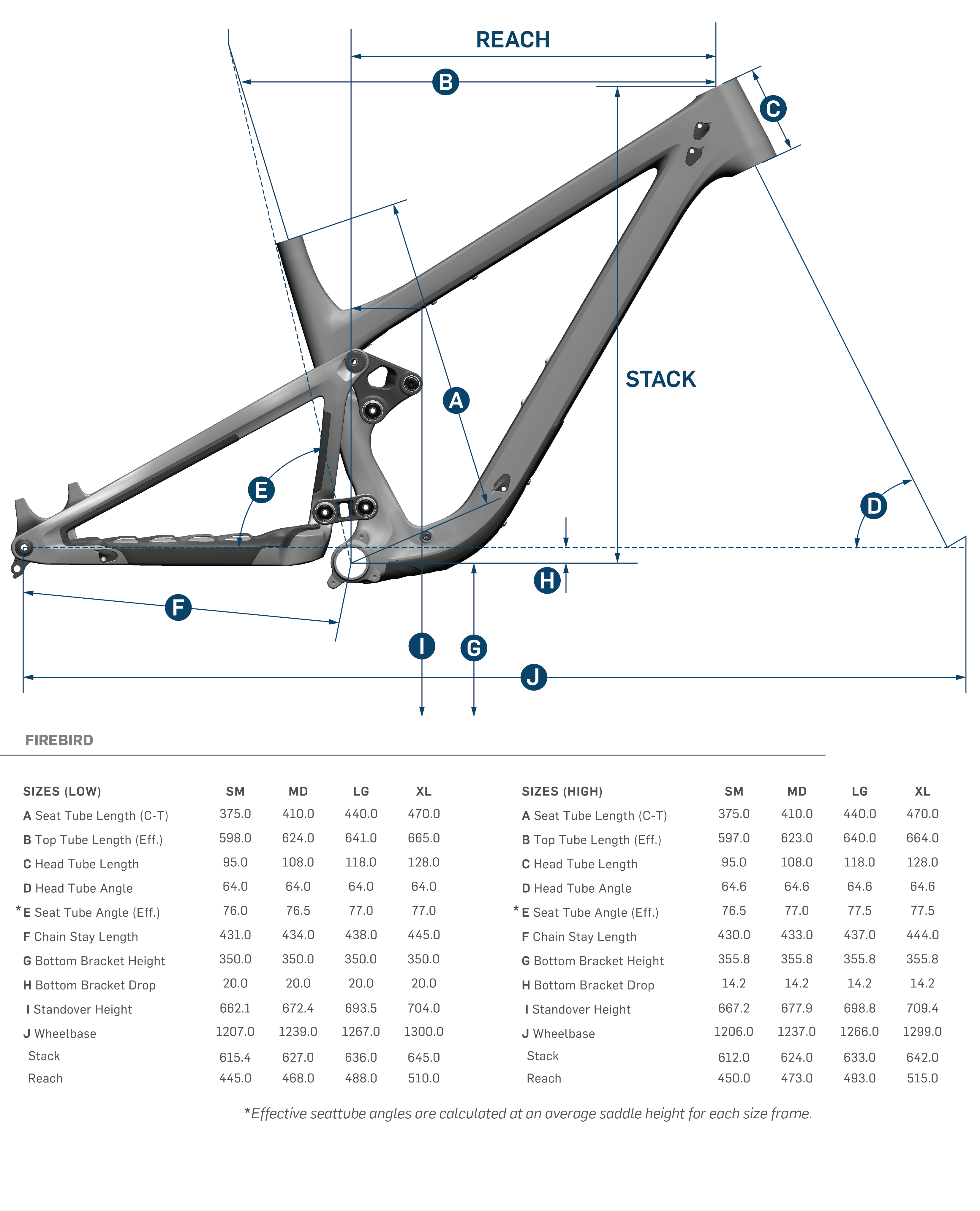 PIVOT Firebird