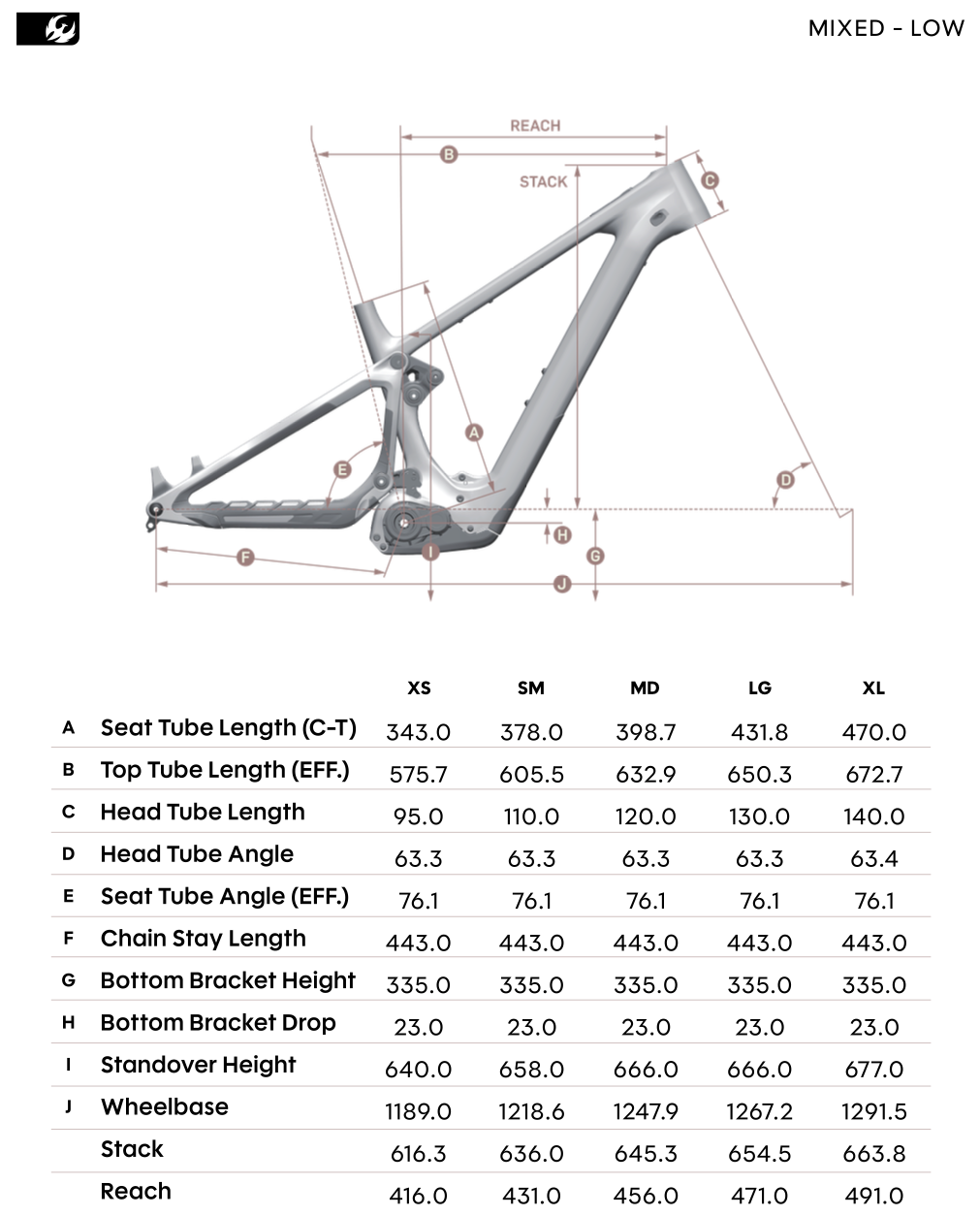 PIVOT Shuttle AMPd