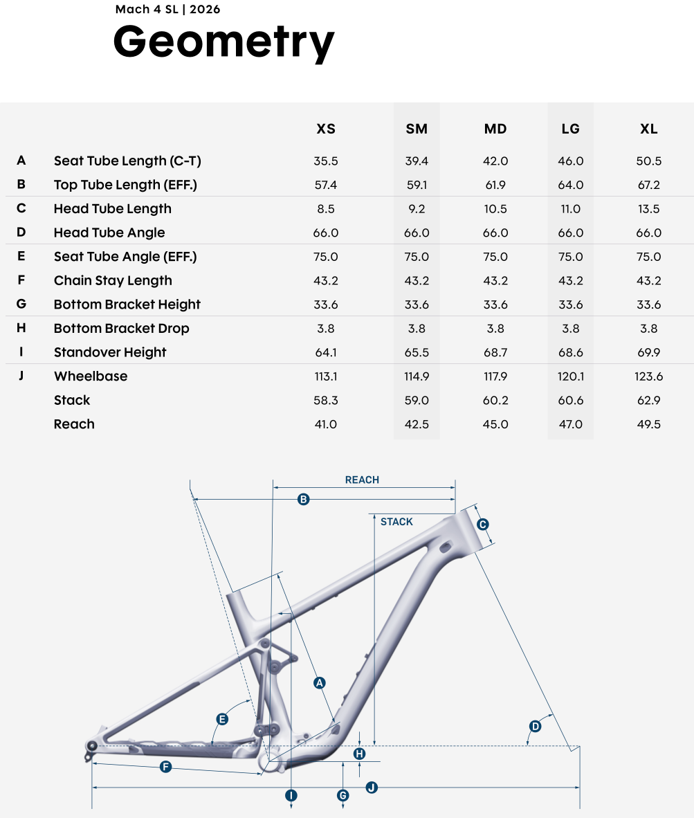 PIVOT Mach 4 SL (2026)