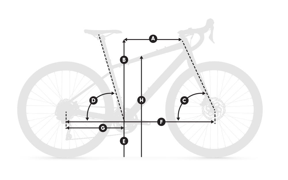 Whyte geometrie gravel kola, nákres A až J